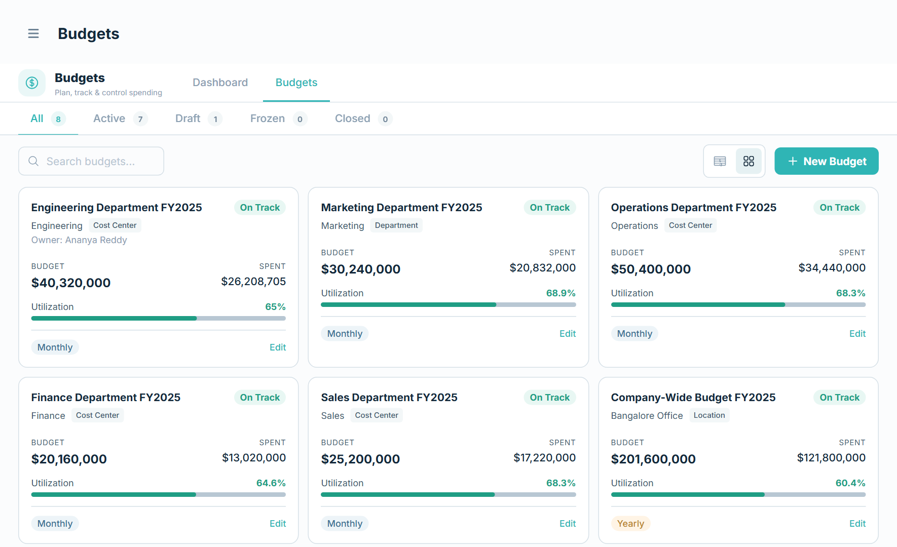 The Budgets list